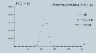 Der Poissonsche Grenzwertsatz und die Poisson-Approximation