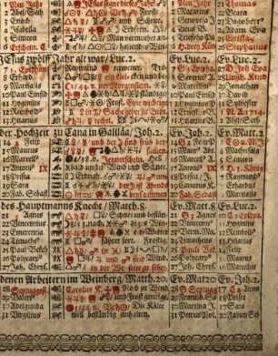 Almanach, das ist: Verbesserter und Neuer Schreib-Calender ... auf das Jahr 1714 : [Nebst:] Prognosticon astronomicum & astrologicum