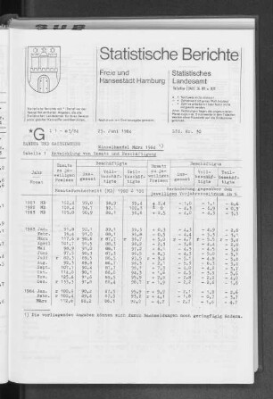Einzelhandel März 1984 : Lfd. Nr. 30