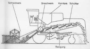 Schnittzeichnung, Mähdrescher, Selbstfahrer, Baugruppen