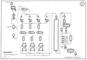 Hafermühle Diagramm