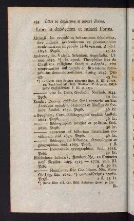 184-189, Libri in duodecima et minori Forma