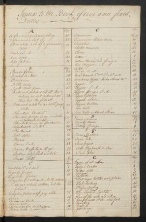 Index to the Book of true and fixed Duties
