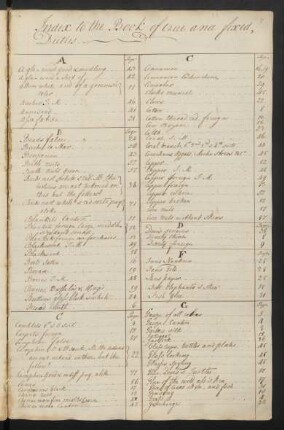 Index to the Book of true and fixed Duties
