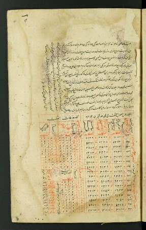Tabelle: f. 11r-13r