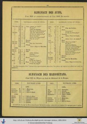 Almanach des Juifs.