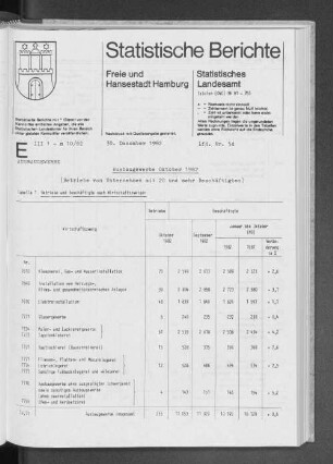 Ausbaugewerbe Oktober 1982 : Lfd. Nr. 54