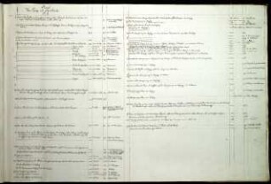 WHK 31 Krieg mit Frankreich 1792-1805: Index I zu "Krieg mit Frankreich 1792-1805"