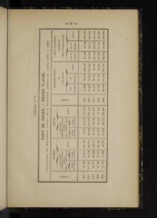 Tableau No 5.