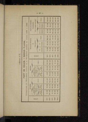 Tableau No 5.