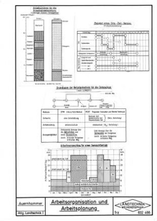 Arbeitsorganisation und Arbeitsplanung
