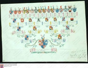 Ahnenprobe des Karl Friedrich Wilhelm v. Erthal. - ausgefertigt 1748 März 27, Pergament