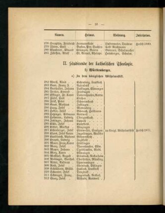 16-19, II. Studirende der katholischen Theologie