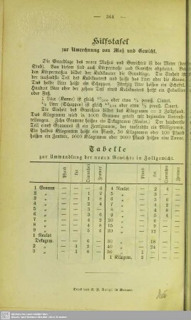 Hilfstafel zur Umrechnung von Maß und Gewicht