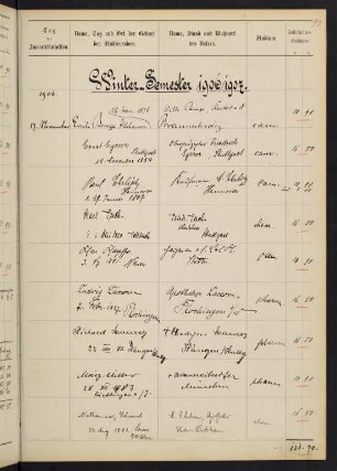 Wintersemester 1906/1907. Rektorat Max (von) Rümelin
