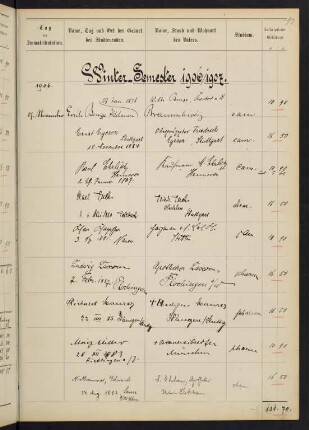 Wintersemester 1906/1907. Rektorat Max (von) Rümelin