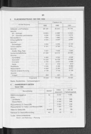 Flächennutzung 1991 bis 1993