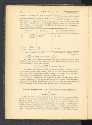 Achsiales magnetisches Feld, Induktion und Selbstinduktion.