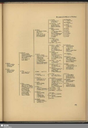 Stammtafel Geier in Bockwa