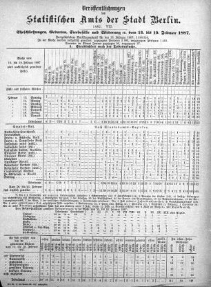 1887,7: 1887. VII