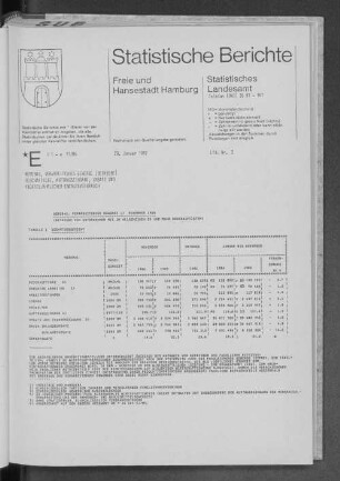 Bergbau, Verarbeitendes Gewerbe November 1986 : Lfd. Nr. 2