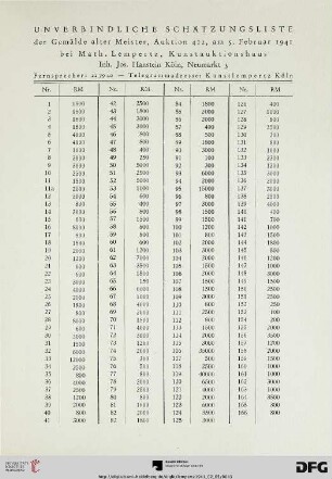 Unverbindliche Schätzungsliste