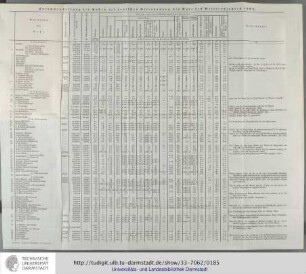 Zusammenstellung der Kosten der deutschen Eisenbahnen bis Ende des Betriebsjahres 1863