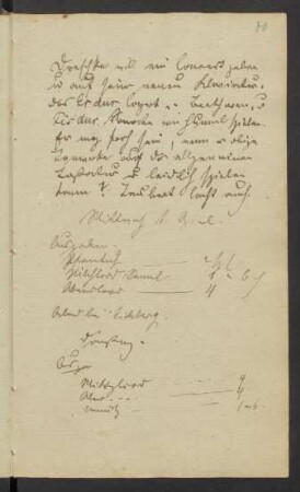 April 1835