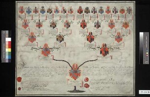 Helmold (oder Helmolt), Christian Ernst von