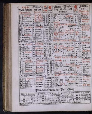 1754. Verbesserter Januarius.
