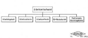 Systeme der Arbeitszeiterfassung