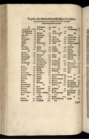 Register aller fürnembsten geschlächtender vöglen/wie sy dann nach der ordnung des A.B.C. in disem buch verzeichnet werdend.