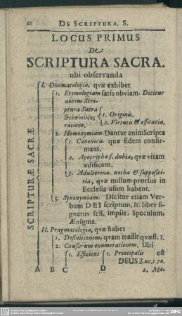 Locus Primus De Scriptura Sacra