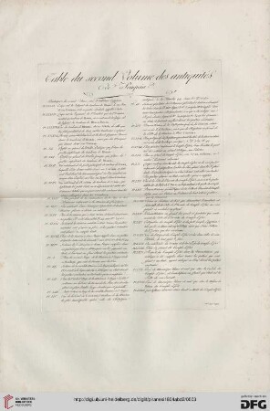 Table du second volume des antiquités de Pompeia