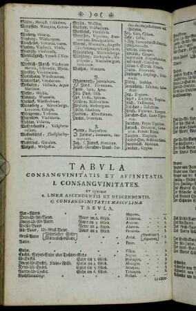 Tabula Consanguinitatis et Affinitatis.