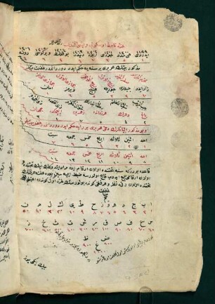 ʿizzetnāme-ʾi Üskübī Veysī Efendi