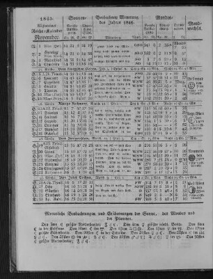 1843. Allgemeiner Reichs-Kalender. November.