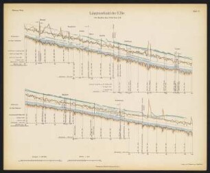 30 Kartenbeilagen zu: Der Elbstrom, sein Stromgebiet und seine wichtigsten Nebenflüsse : eine hydrographische, wasserwirtschaftliche und wasserrechtliche Darstellung. 1898 : Längenschnitt der Elbe von Meissen bis Wittenberg