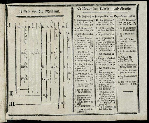Erklärung der Tabelle, und Register.