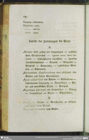 Tabelle der Zersetzung der Salze