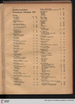Inhaltsverzeichnis Dreizehnter Jahrgang 1922
