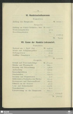 VII. Casse der Handels-Lehranstalt