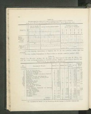 (Tabelle 33.) Angabe des Berufes, welchen die [...] austretenden Schüler und Schülerinnen zu ergreifen beabsichtigen