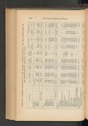 Appendix. - General Statistics of the British Dominions beyond the Seas (exclusive of the Self-Governing Colonies and India).