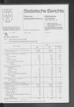 Bevölkerungsentwicklung Januar 1986 : Lfd. Nr. 13