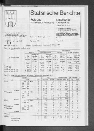Gäste und Übernachtungen im Fremdenverkehr Oktober 1982 : Lfd. Nr. 2