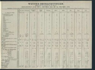 Wetter-Beobachtungen. Beobachtungs-Jahr vom 1. December 1859 bis 30. November 1860