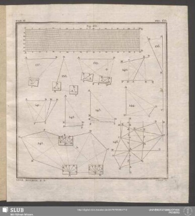 Tab. IX. [Fig. 135-146]
