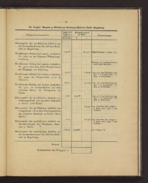 XII. Polygon: Magdeburg - Wittenberg - Perleberg - Bückwitz - Berlin - Magdeburg