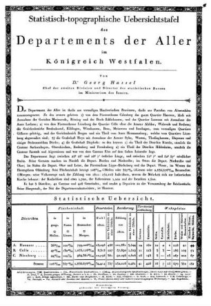 Statistisch-topographische Übersichtstafel des Departements der Aller im Königreich Westfalen - der Elbe - der Fulda - des Harzes - der Leine - der Niederelbe - des Norden - der Ocker - der Werra